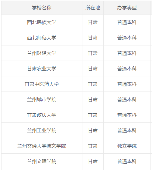 蘭財(cái)經(jīng)是一本還是二本