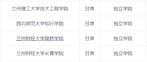 蘭財(cái)經(jīng)是一本還是二本
