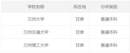 蘭財(cái)經(jīng)是一本還是二本