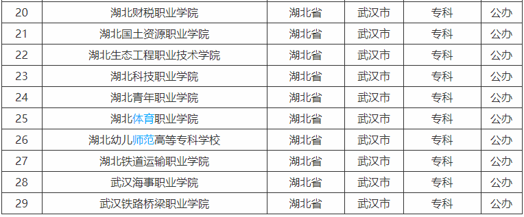 武漢公辦?？茖W(xué)校有哪些