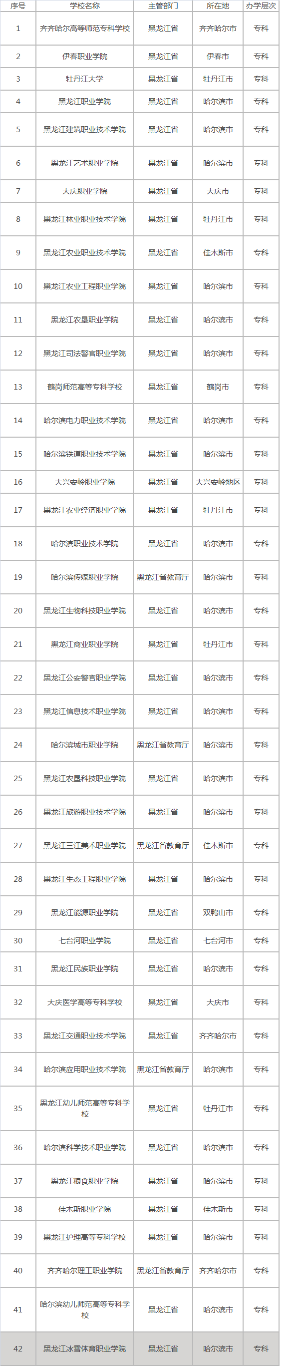 黑龍江省大專學(xué)校有哪些