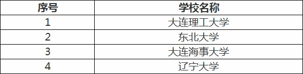 遼師大是211嗎