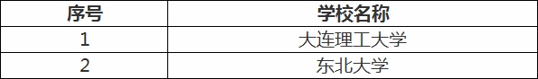 遼師大是211嗎