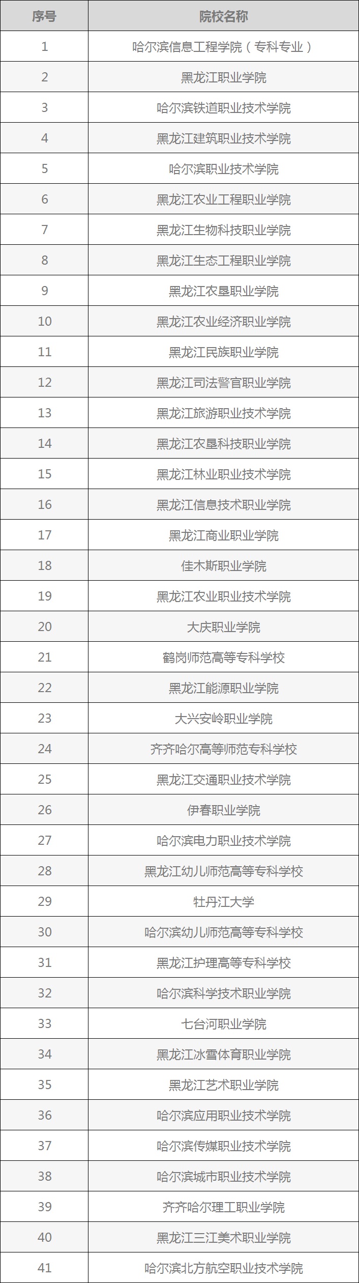 黑龍江41所單招學(xué)校