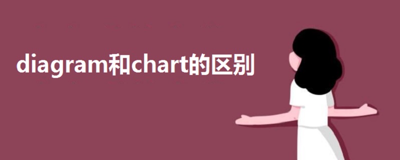 diagram和chart的區(qū)別