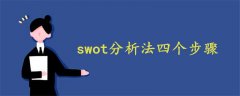 swot分析法四個步驟