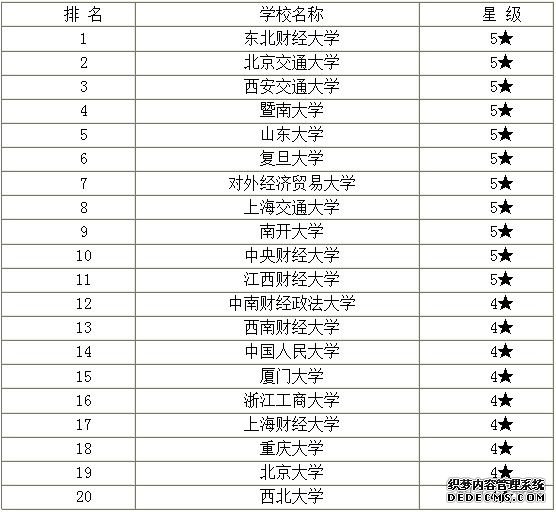 產(chǎn)業(yè)經(jīng)濟學(xué)研究的領(lǐng)域是什么？就業(yè)方向？產(chǎn)業(yè)經(jīng)濟學(xué)排名