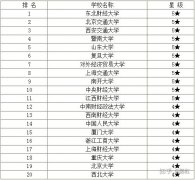產(chǎn)業(yè)經(jīng)濟(jì)學(xué)研究的領(lǐng)域是什么？就業(yè)方向？產(chǎn)業(yè)經(jīng)濟(jì)學(xué)排名