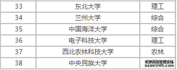 全國(guó)985大學(xué)名單排名