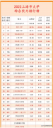 上海大學排名2023最新排名一覽表，排名榜全部