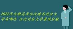 2022年安徽高考位次排名對(duì)應(yīng)大學(xué)有哪些 位次對(duì)應(yīng)大學(xué)最低分?jǐn)?shù)