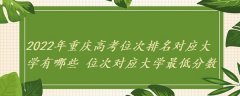 2023年重慶高考位次排名對應(yīng)大學(xué)有哪些 位次對應(yīng)大學(xué)最低分?jǐn)?shù)