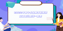 2023中國十大金融學(xué)校排名及錄取分?jǐn)?shù)線一覽表